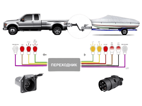 Перехідник 7 контактної американської розетки на європейську вилку 7 контактів (7 USA => 7 EU) #3